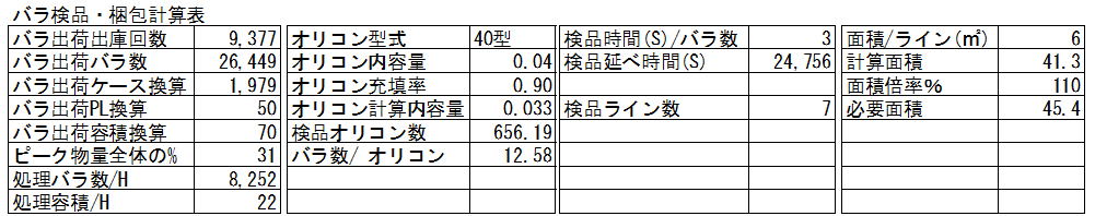 検品・梱包場計算図
