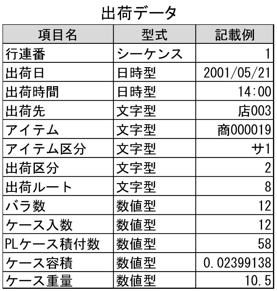 換算計算の図