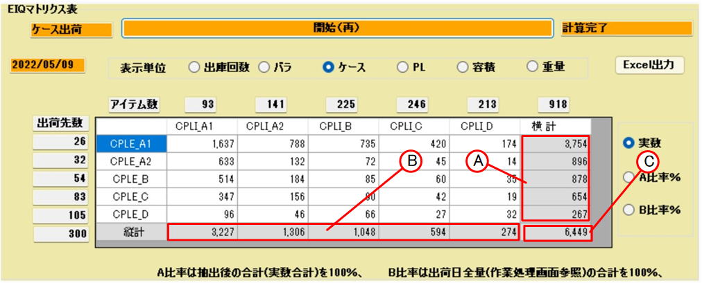 EIQマトリクス表の例