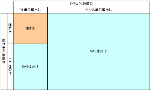 EIQマトリクス2