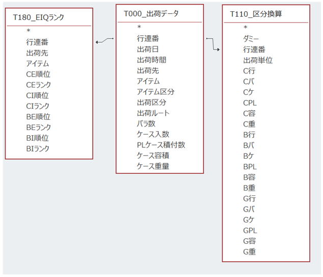 T200テーブル作成図