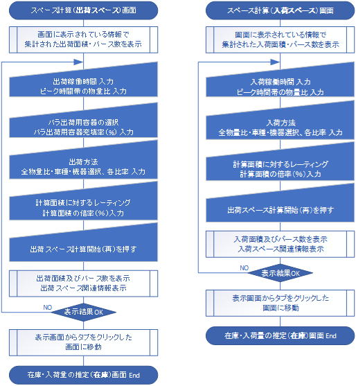 出荷スペース計算1