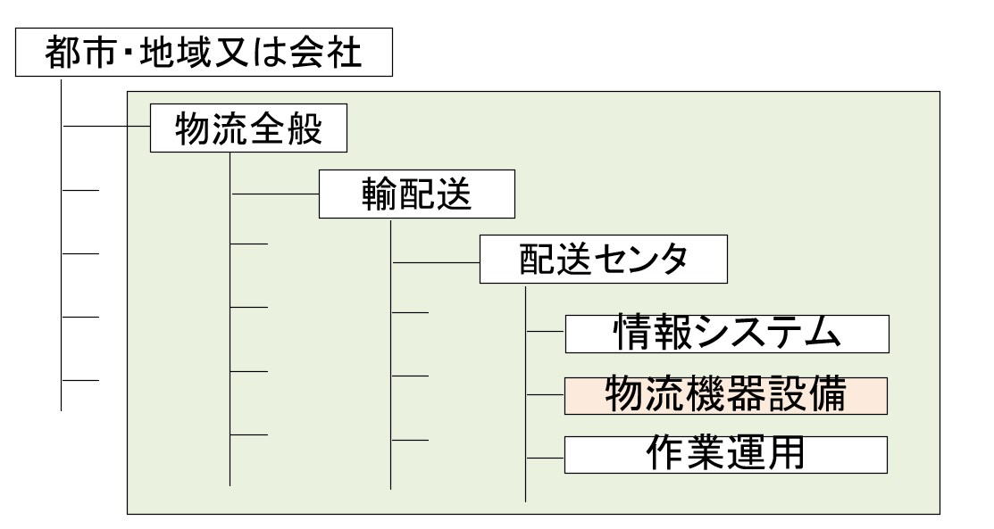 システム設計の構成図