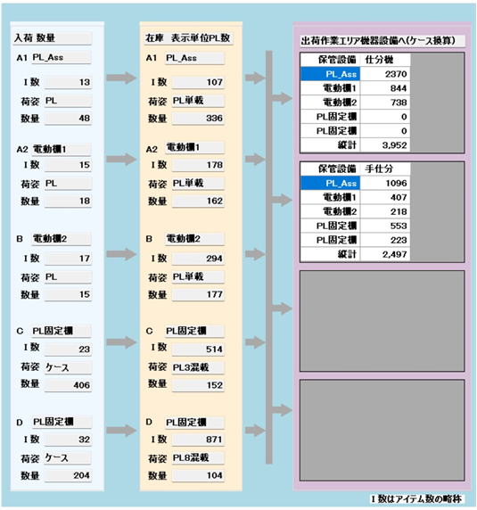 フロー図確認画面2