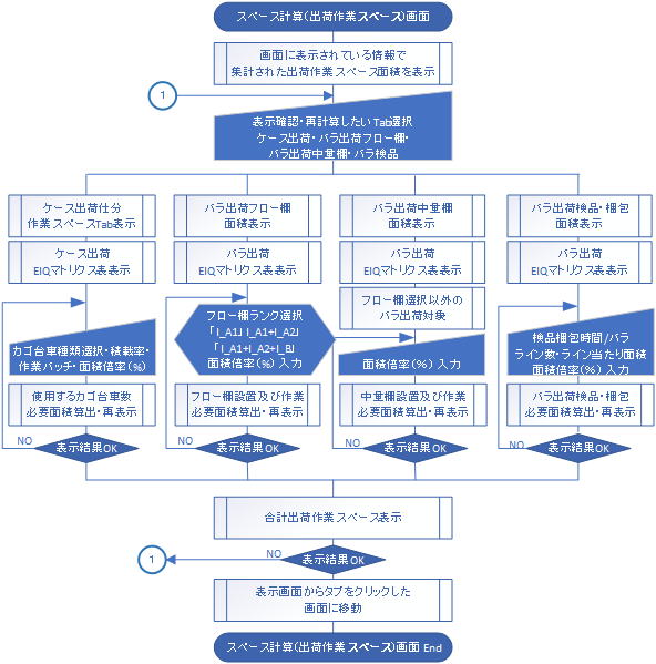 作業スペース計算フロー