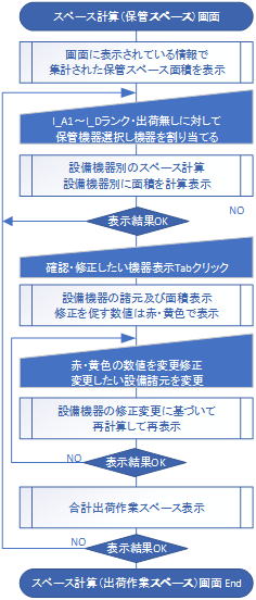 保管スペース集計フロー