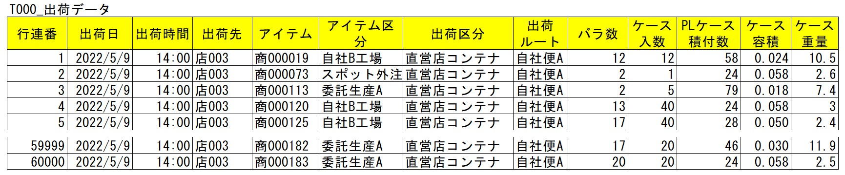 出荷データ項目の図