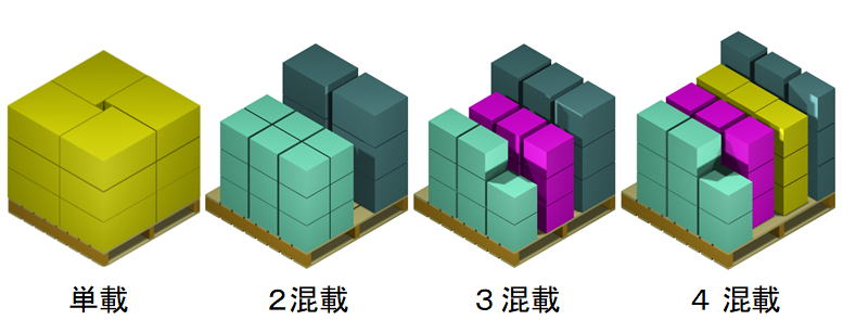 必要パレット換算数判定