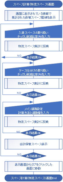 物流スペース集計フロー