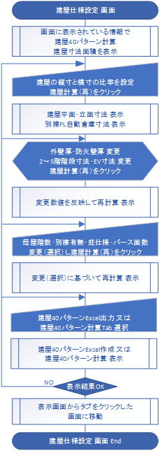 建屋仕様設定フロー