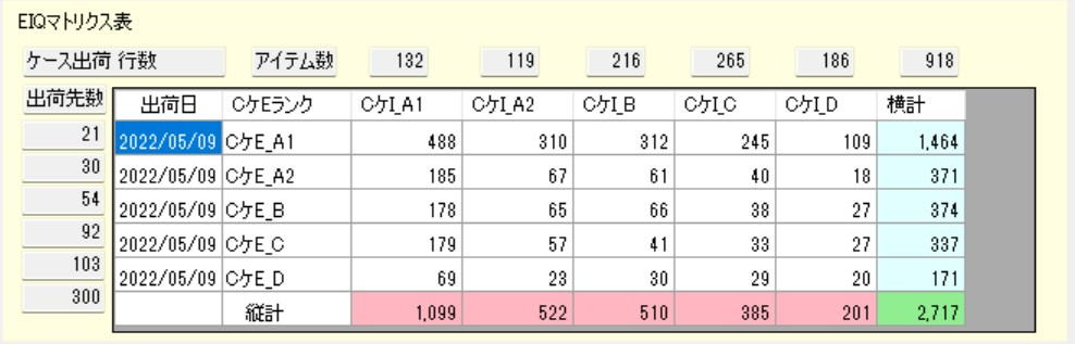 EIQマトリクス表