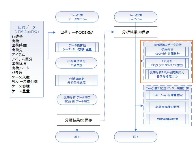 出荷データ分析1