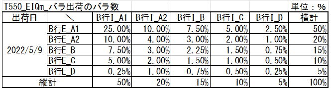 ランキー比率の設定表