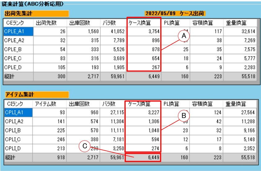 従来計算とEIQマトリクス計算の比較