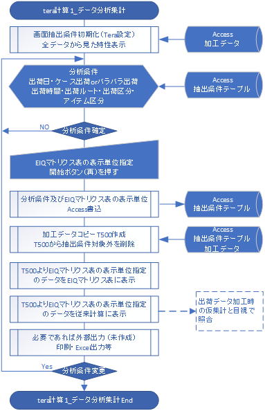 EIQマトリクス表