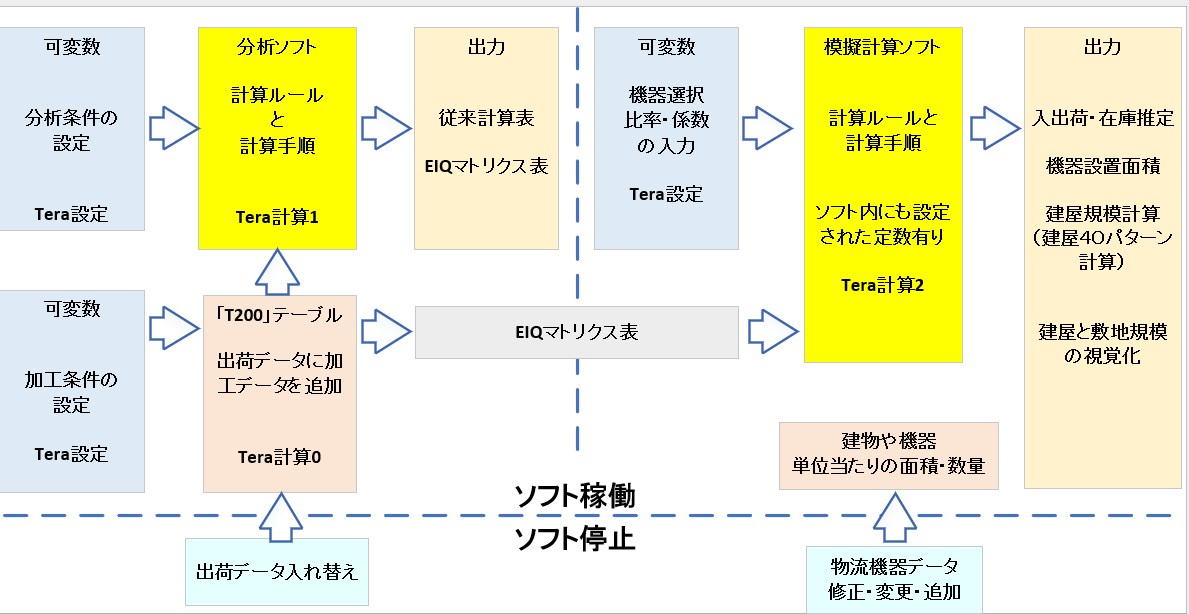 ソフト内部データと外部データの図