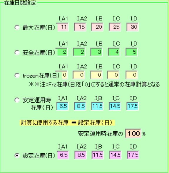 在庫量推定画面のフロー2
