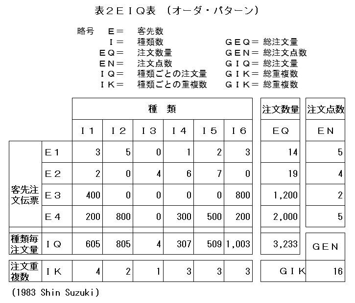 EIQ表