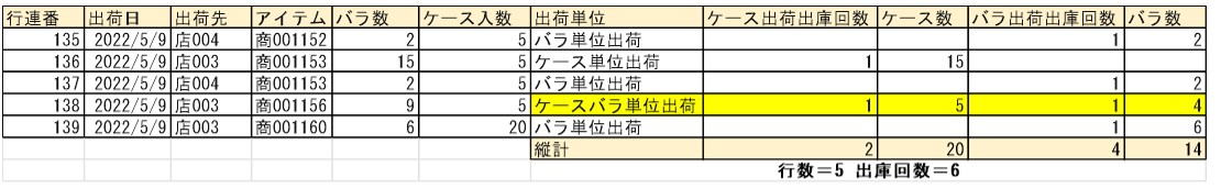 ケース出荷とバラ出荷区分の図
