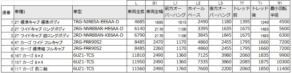 選択可能な車種リスト