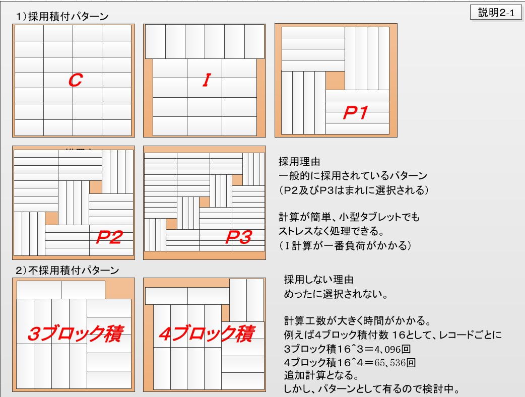 積付パターン図2