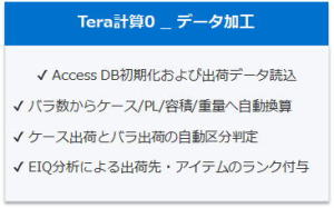 系統架構1