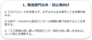 學習方法1