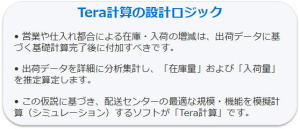 Tera計算模型2